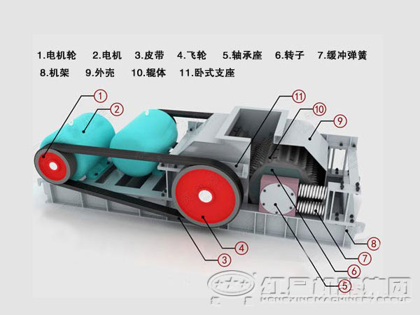 對輥破碎機(jī)結(jié)構(gòu)