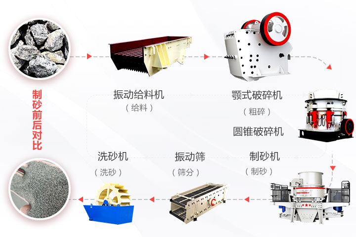 石頭碎沙流程與機(jī)器