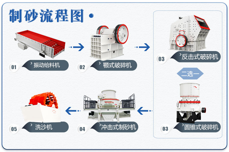 制砂機流程圖